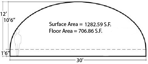 surplus airform