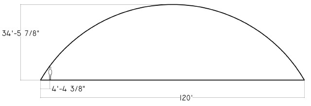Variation C