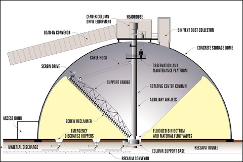 Illistration of Ash Grove automated relaimer